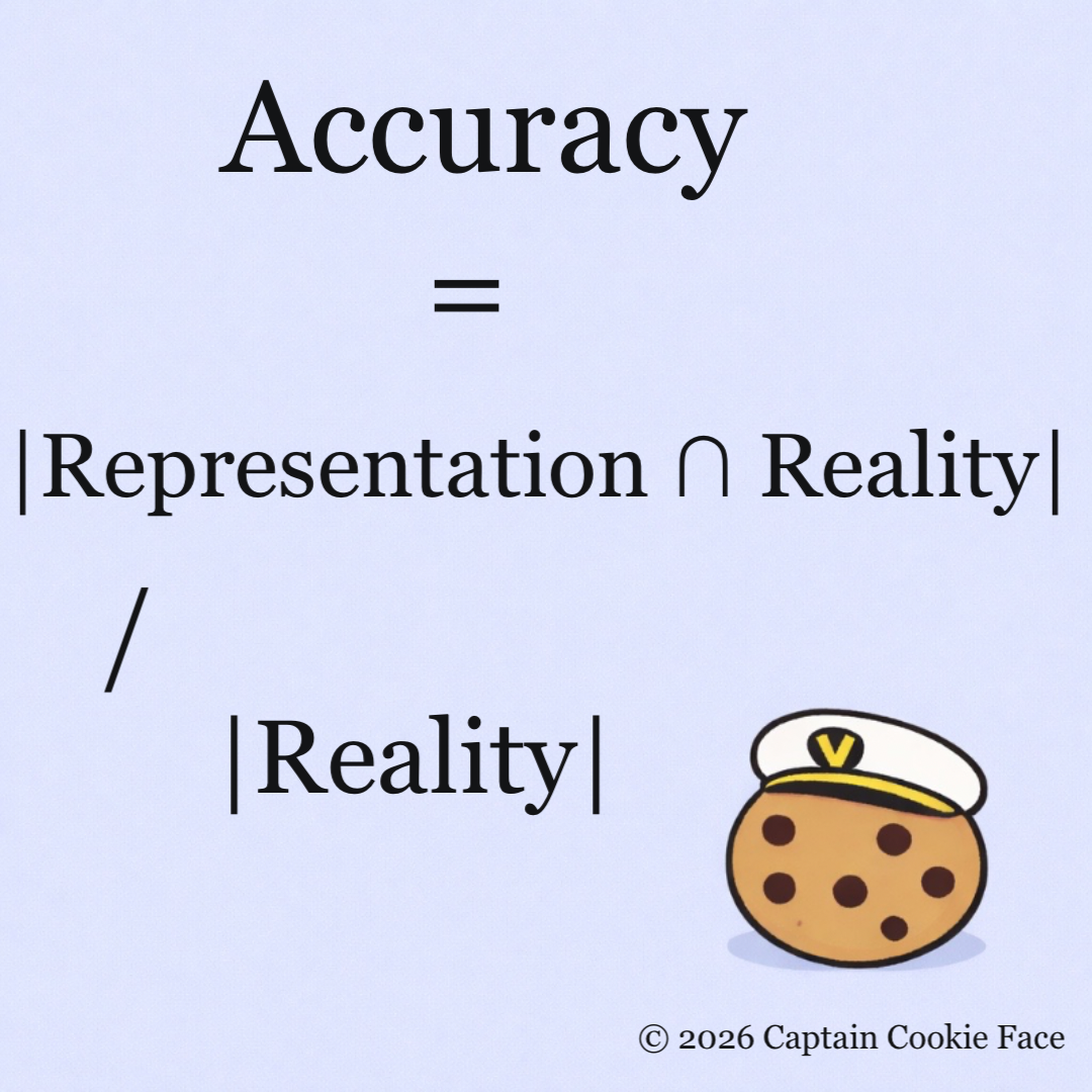 Accuracy Formula